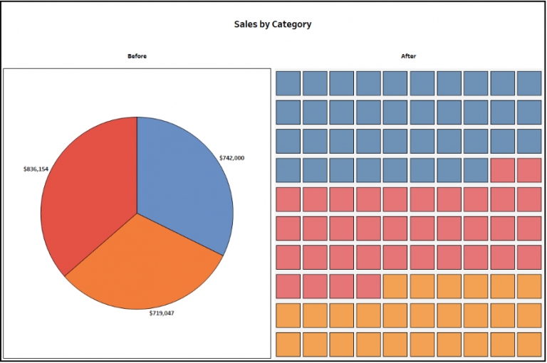 waffle-chart-dataviz-hu